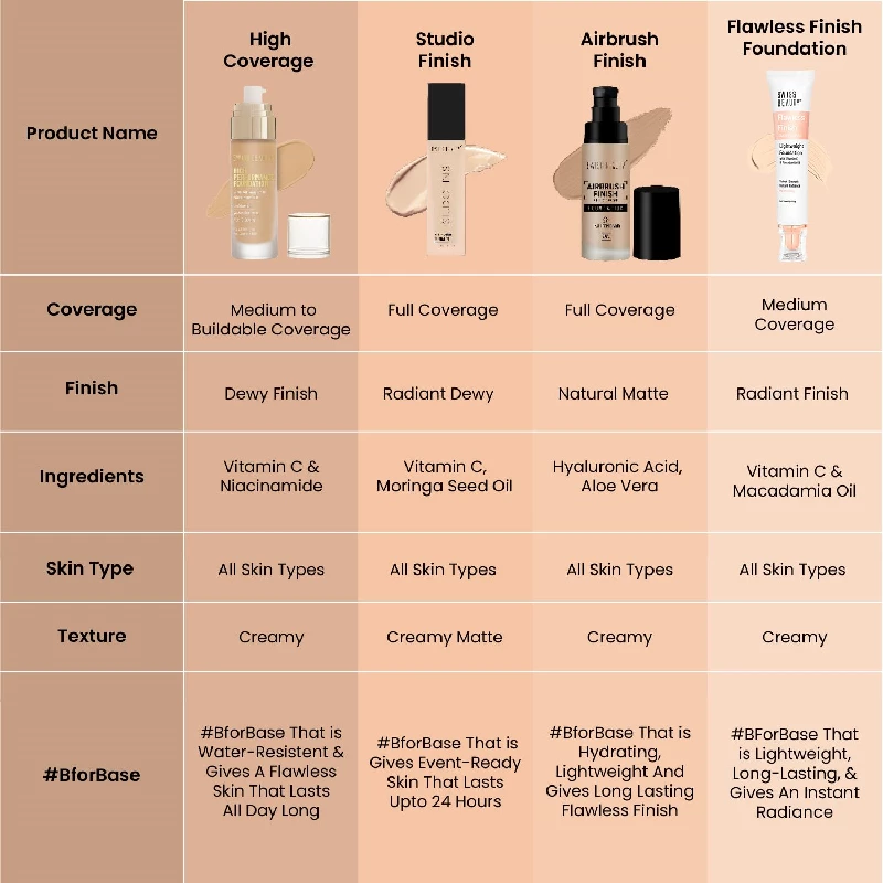 Swiss Beauty High Performance Foundation - Image 4