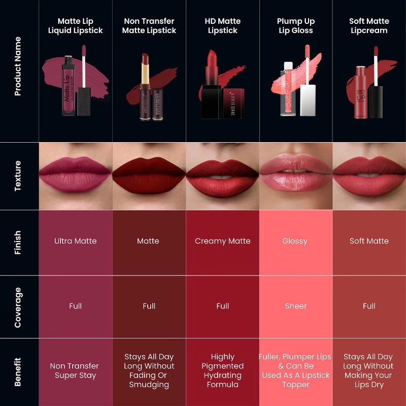 Swiss Beauty Matte Lip Ultra Smooth Matte Liquid Lipstick - Image 4