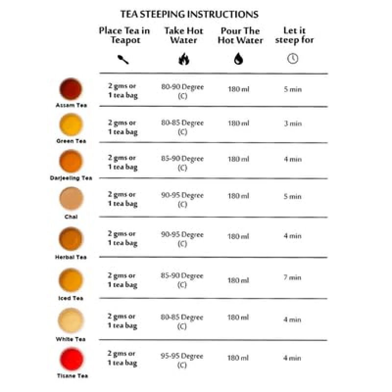 TEACURRY Slimming Tea - Helps with Weight Managerment, Tummy and Ageing - Image 3