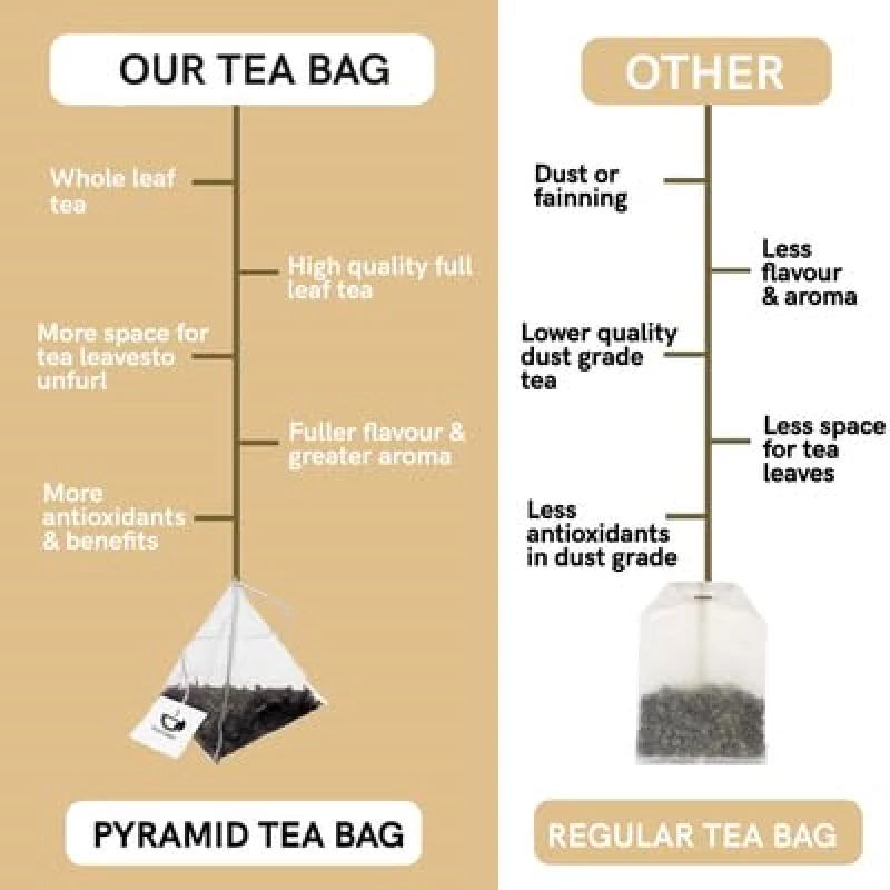 TEACURRY Slimming Tea - Helps with Weight Managerment, Tummy and Ageing - Image 5