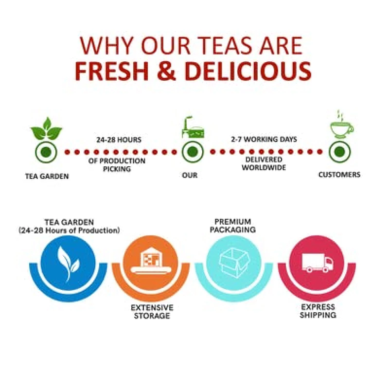 TEACURRY Slimming Tea - Helps with Weight Managerment, Tummy and Ageing - Image 6