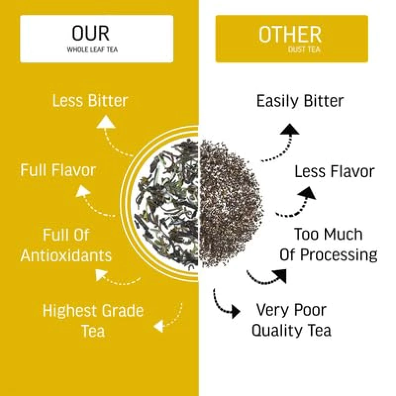TEACURRY Slimming Tea - Helps with Weight Managerment, Tummy and Ageing - Image 7