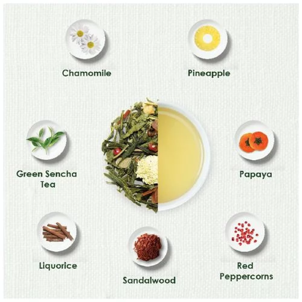 TGL Co. Little Buddha Fruit Green Tea Bags Make Brew Iced Tea or Hot Tea - Image 8