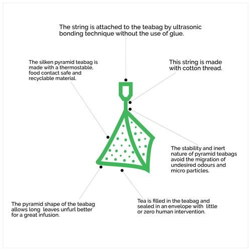 Teabox Dandelion Green Tea Bags - Cleansing & Detoxifying - Image 7