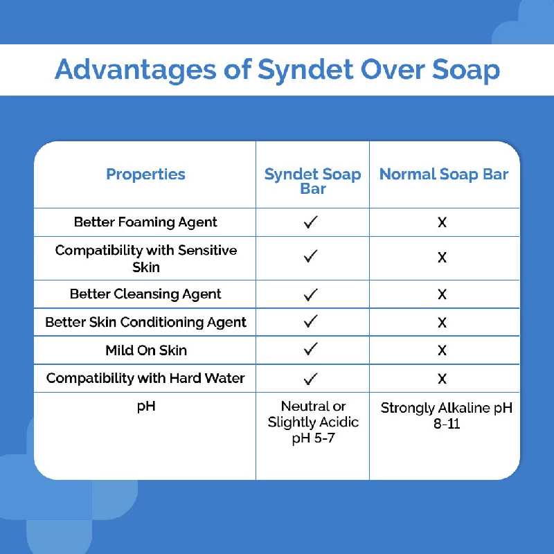 The Derma Co Kojic Acid Syndet Soap with Glutathione for Pigmentation (Pack of 2) - Image 7
