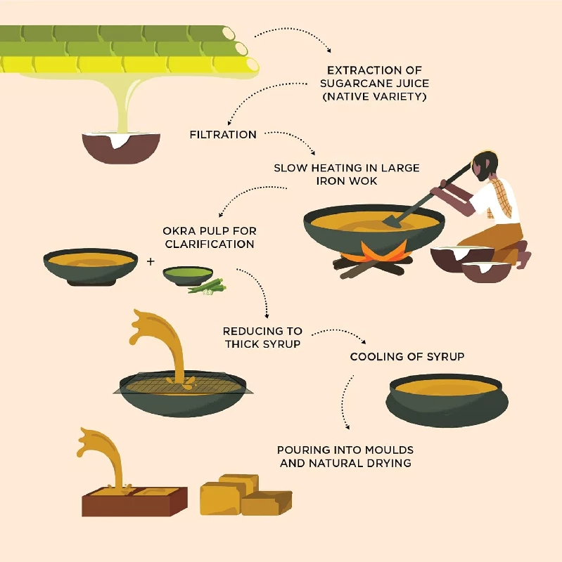 Two Brothers Organic Farms Sugarcane Jaggery Block - Image 9