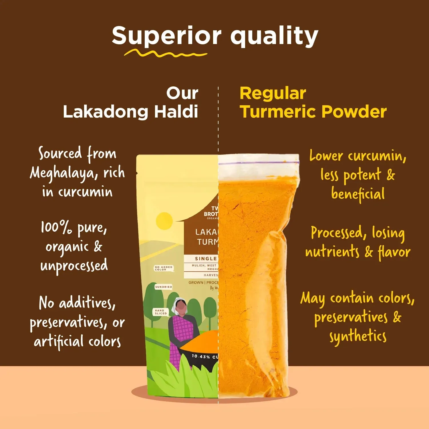 Two Brothers Single Origin Lakadong Turmeric Powder - Image 7