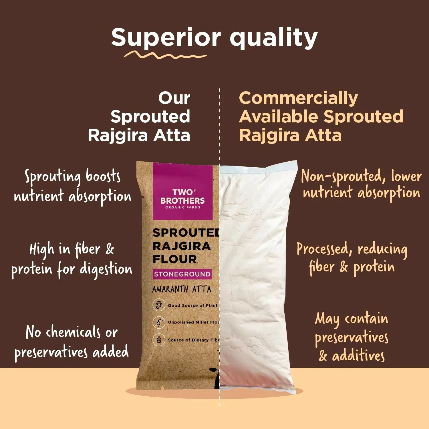 Two-Brothers-Sprouted-Rajgira-Atta-Sprouted-Amaranth-Flour-500-g-7.webp
