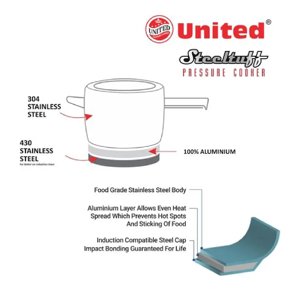 United Aluminium Inner Lid Pressure Cooker - Induction Base - Image 8