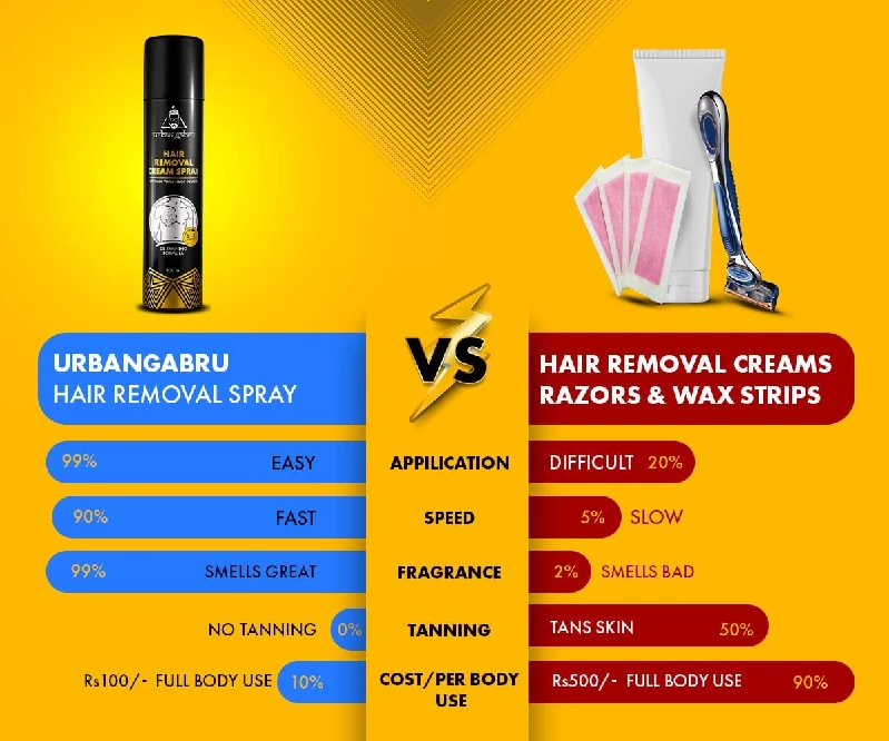 UrbanGabru Hair Removal Cream Spray - Image 7