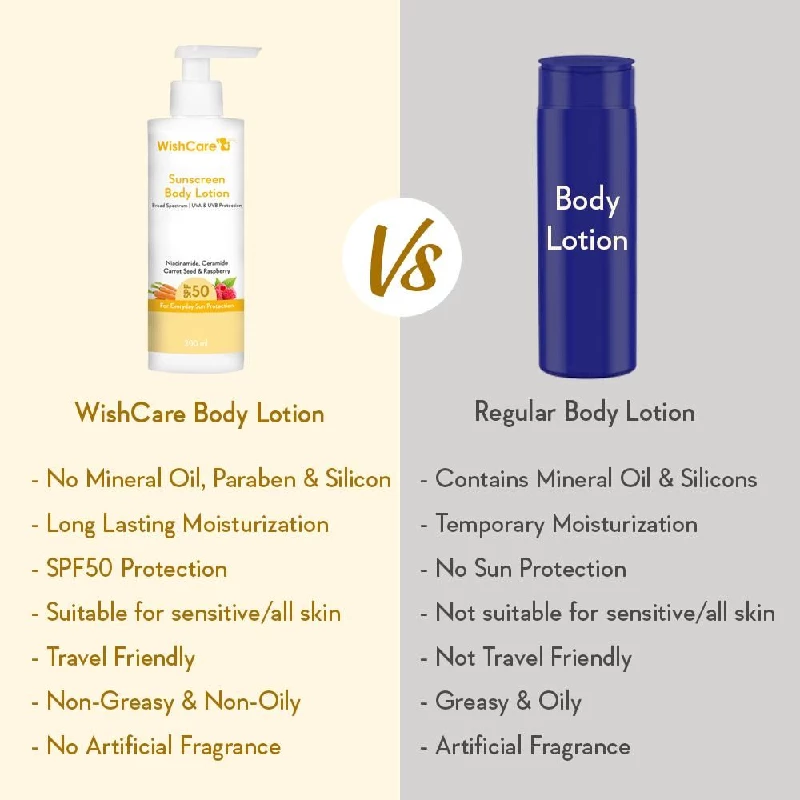 WishCare Sunscreen Body Lotion SPF 50 Broad Spectrum - Image 6