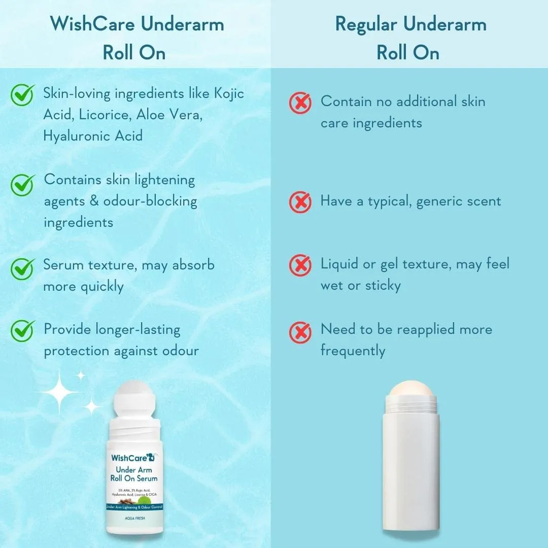 WishCare-Underarm-Roll-On-Serum-50-ml-5.webp