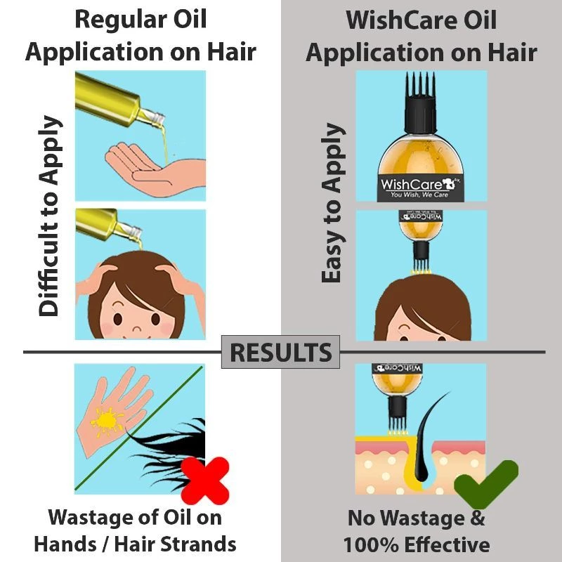 Wishcare 100% Pure Cold Pressed Castor Oil & Kalonji Black Onion Seed Oil Combo - Image 2