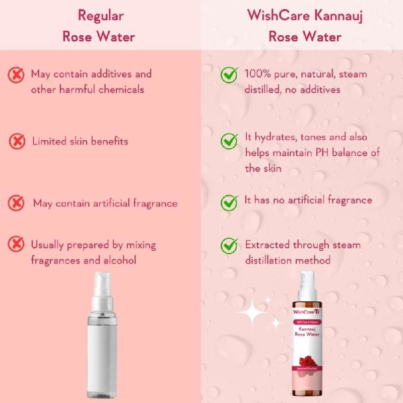 Wishcare Pure & Natural Kannauj Rose Water For Skin Face & Hair - Image 5