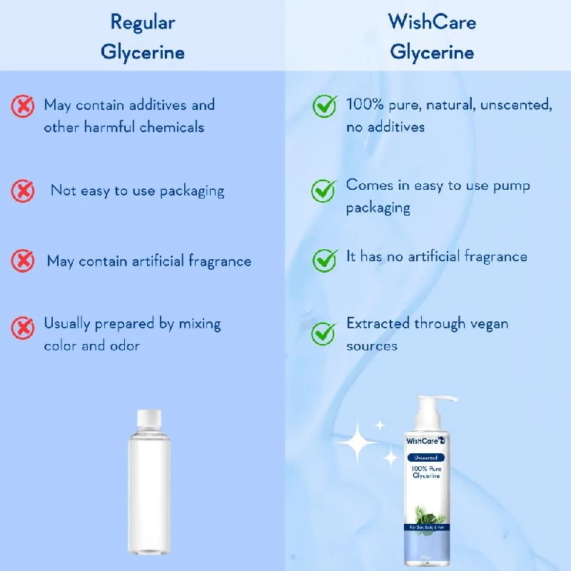 Wishcare Pure & Unscented Glycerine - Image 5