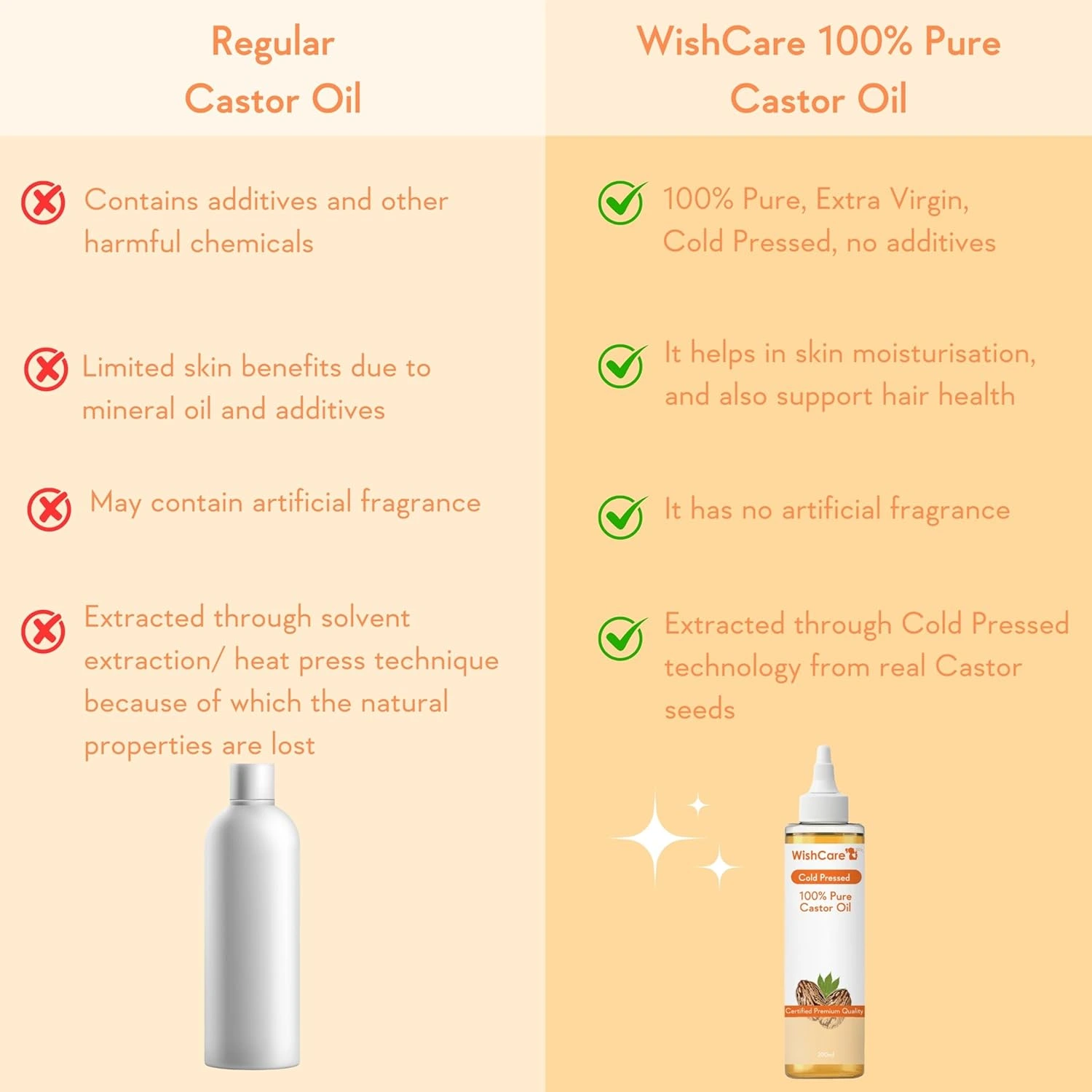 Wishcare_Premium_Cold_Pressed_Castor_Oil_200_ml-4.webp