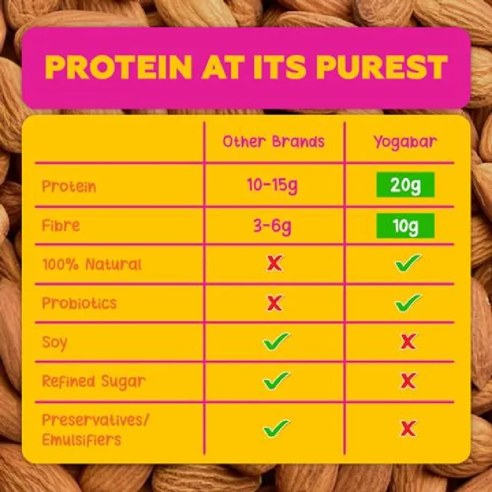 Yoga Bar 20g Protein Bar - Double Chocolate, No Added Sugar, Loaded With Fibre - Image 14
