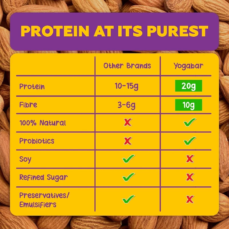 Yogabar No Added Sugar Protein Bars (Pack of 2) - Image 6