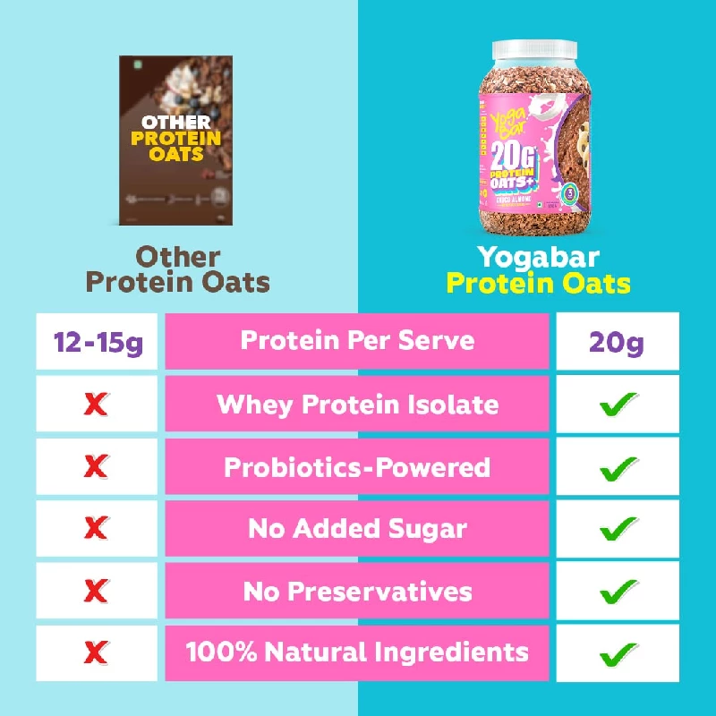 Yogabar Super High Protein Oats - Image 6