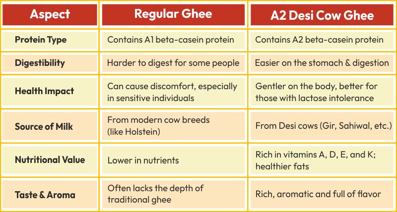 comparison chart