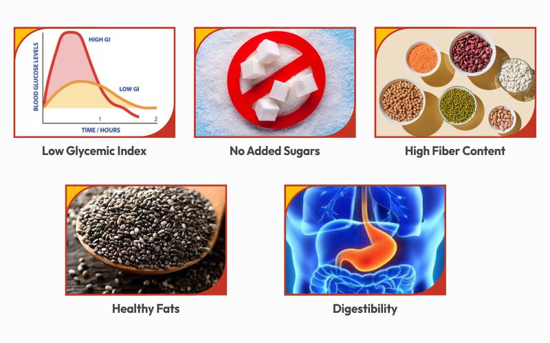 Checklist For Selecting Protein Powder