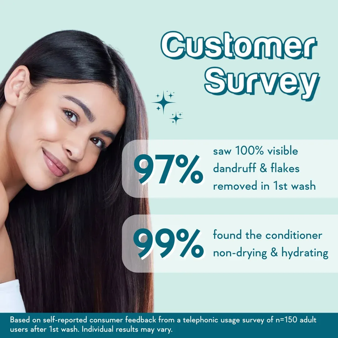 WishCare Ceramide Anti-Dandruff Conditioner 200ml - Image 3