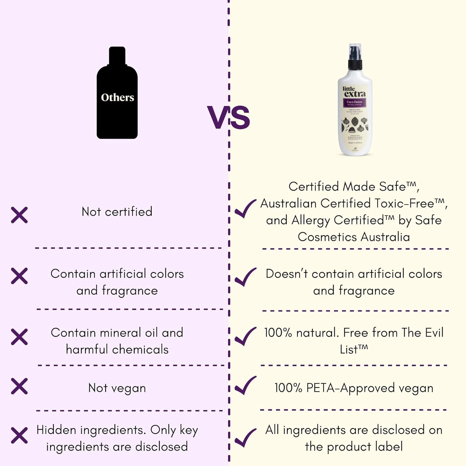 Little Extra Coco Onion Natural Hair Oil - Image 5