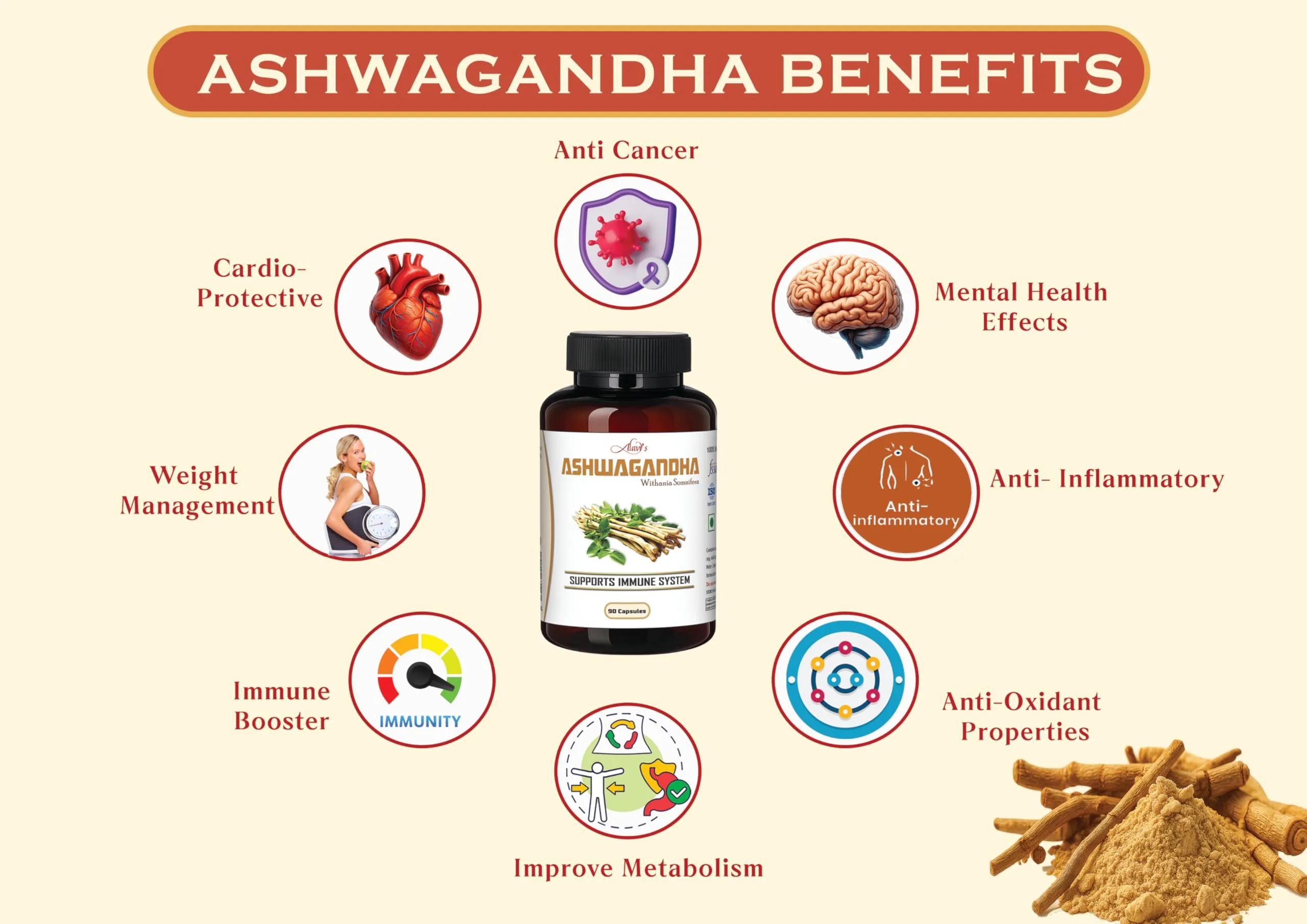 Alavi Ashwagandha Capsules | Natural Adaptogen Supplement | Stress Relief & Immune Support-4