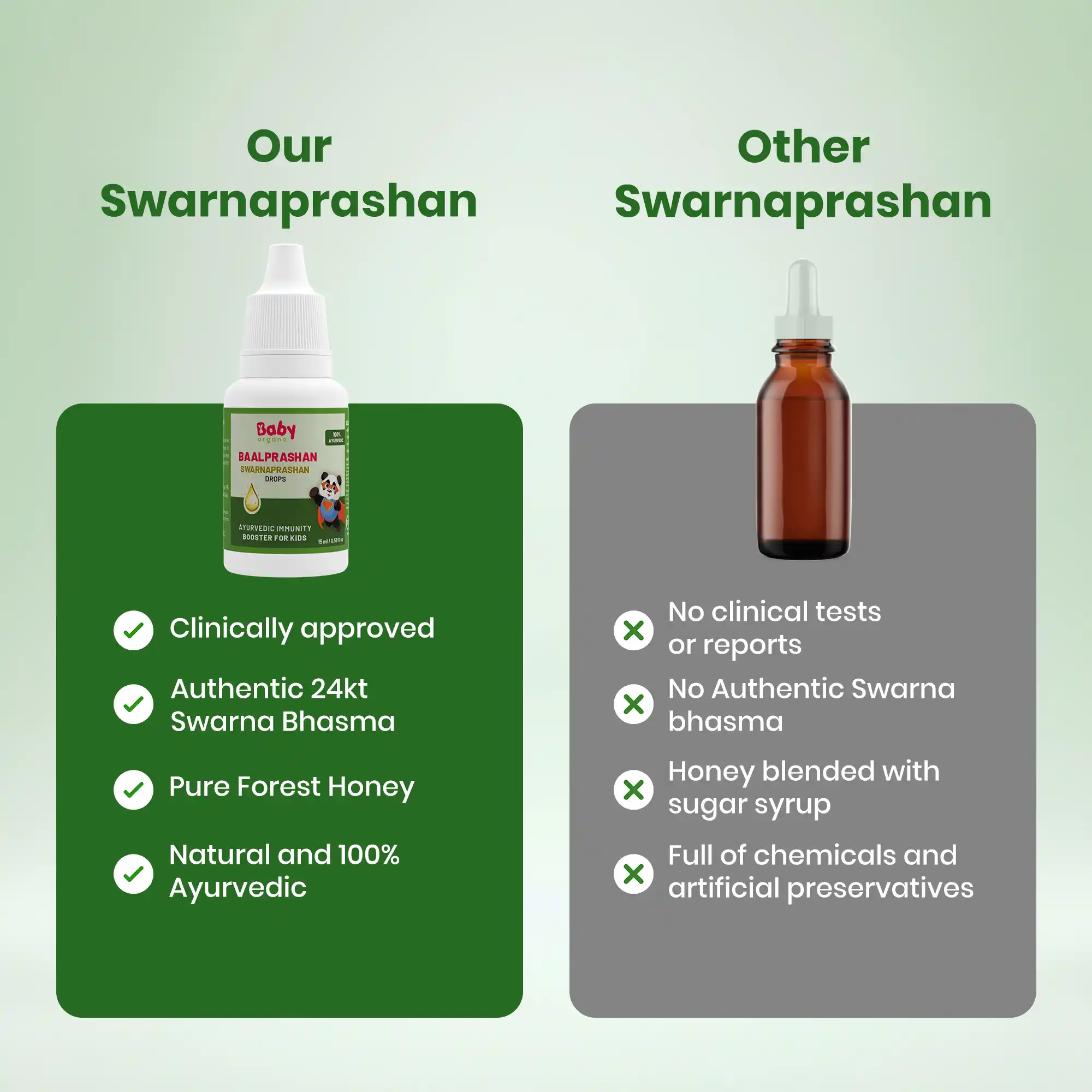 Babyorgano Swarnaprashan Drops (Baalprashan) | Ayurvedic Immunity Booster for Kids | 24K Gold & Herbal Formula-6