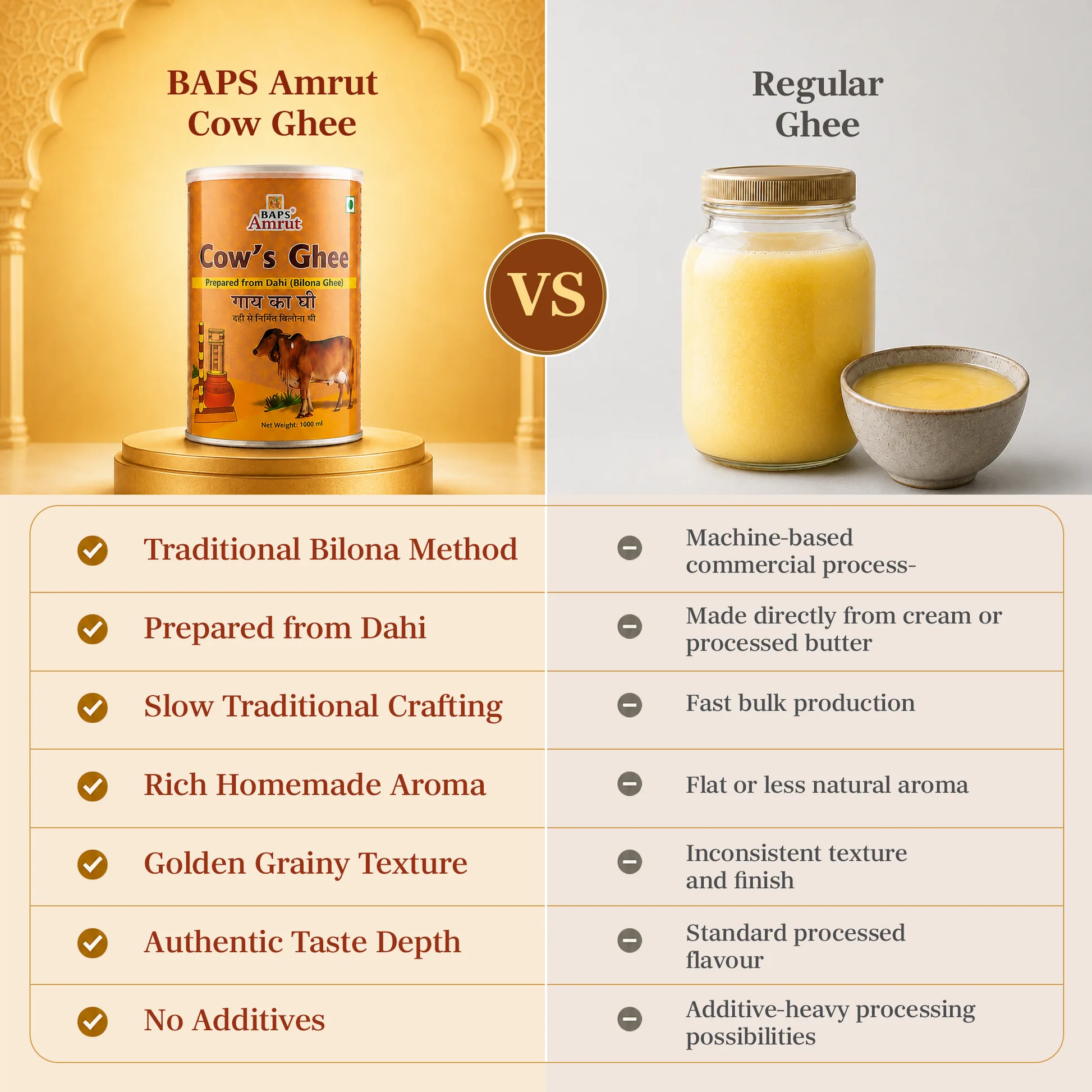 Baps Amrut Indian Cow's Ghee | Vedic Bilona Method Clarified Butter | 100% Grass-Fed Cow Ghee-4