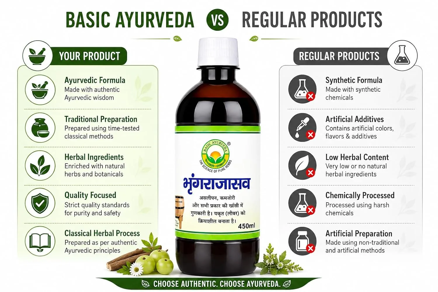 Basic Ayurveda Bhringarajasava | Traditional Herbal Tonic | Hair & Liver Support-4