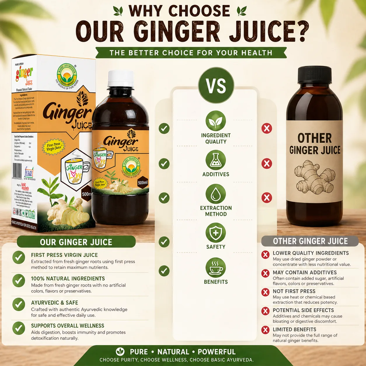 Basic Ayurveda Ginger Juice | Pure Herbal Extract | Digestive Support & Vitality Drink-7