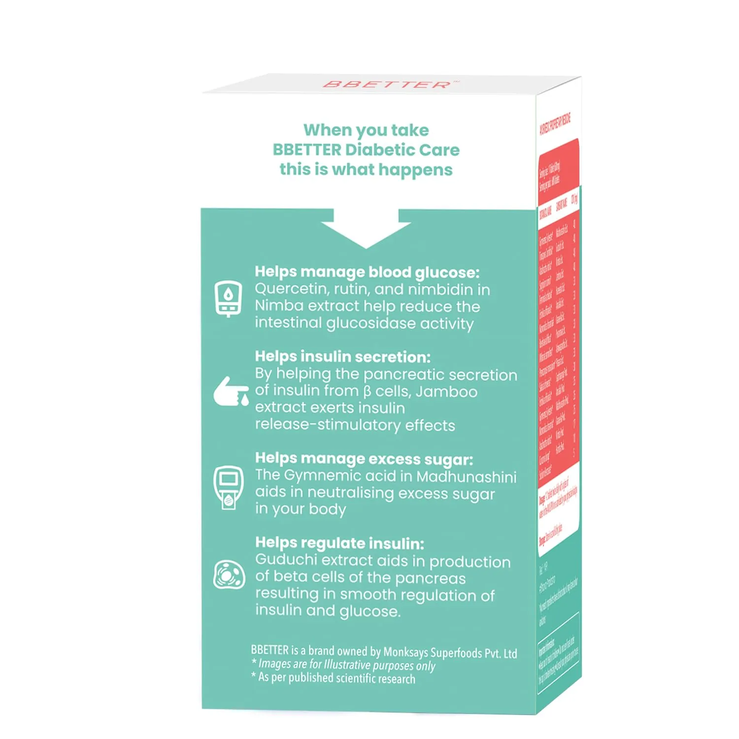BBetter Veda Diabetic Care Capsules | Ayurvedic Blood Sugar Support | Natural Metabolic Wellness Formula-3