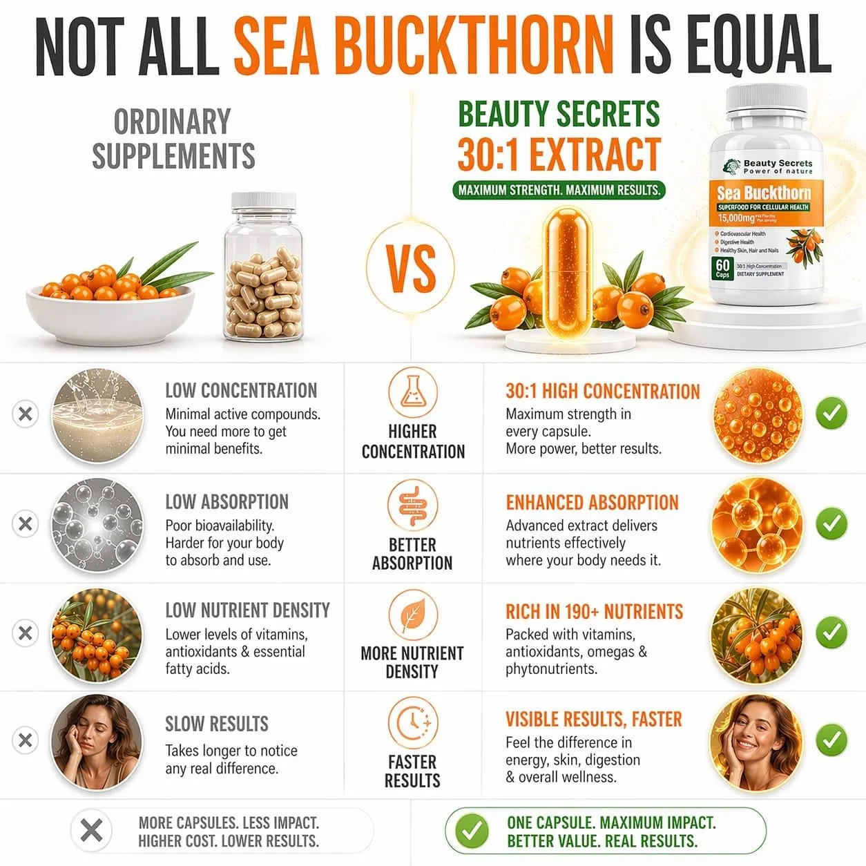 Beauty Secrets Himalayan Sea Buckthorn Capsules | High Potency Omega-7 Supplement | Skin & Immune Support-6