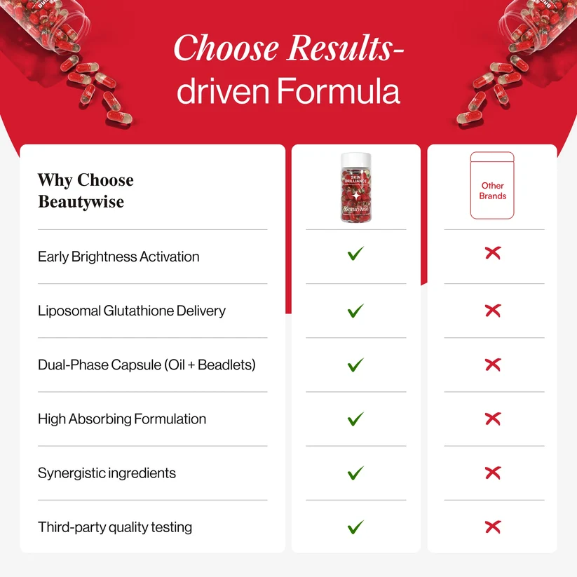 Beautywise Dual Action Skin Brilliance Veg Capsules | Liposomal Glutathione & Evening Primrose Oil Supplement | Advanced Skin Brightening & Hydration Formula-5