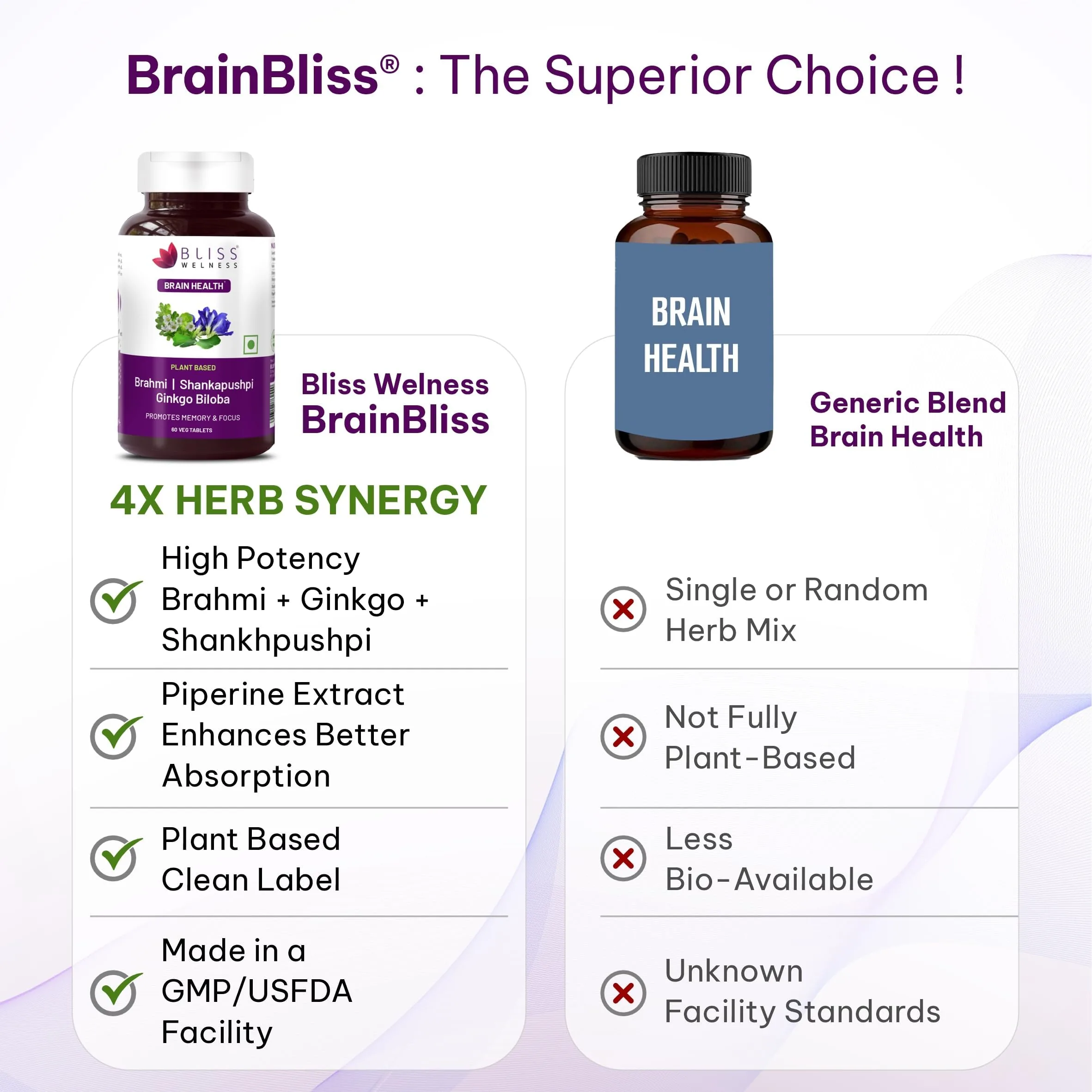 Bliss Welness Brahmi Shankpushpi Ginkgo Biloba Tablets | Natural Brain Booster | Nootropic Supplement for Memory and Focus-6