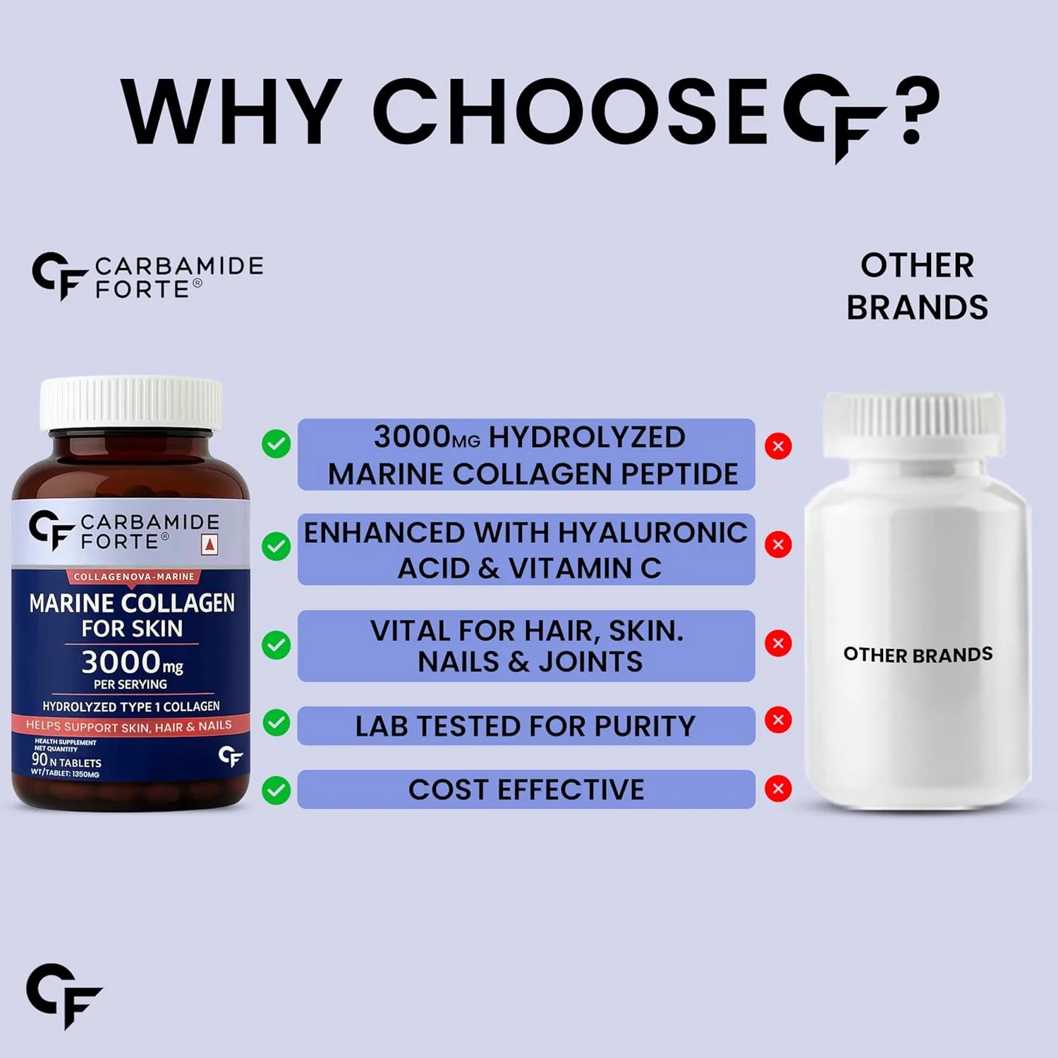 Carbamide Forte Hydrolyzed Marine Collagen Tablets | Type 1 Peptides with Hyaluronic Acid | Skin, Hair & Nails Support-8
