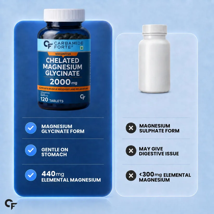 Carbamide Forte Maginova Chelated Magnesium Glycinate | High Absorption Vegetarian Tablets | Muscle Recovery & Sleep Support-4