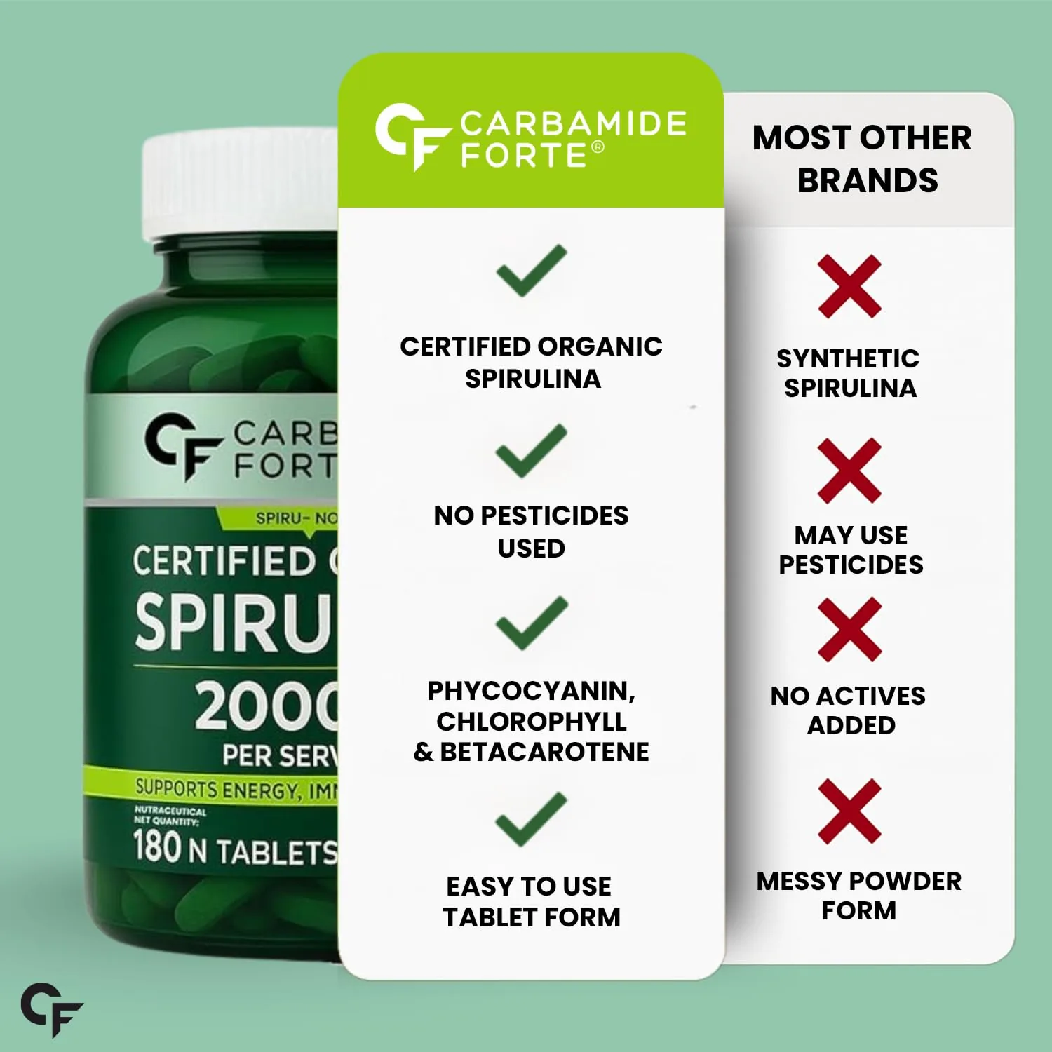 Carbamide Forte Organic Spirulina Tablets | Certified Green Superfood | Plant-Based Protein & Antioxidant Support-8