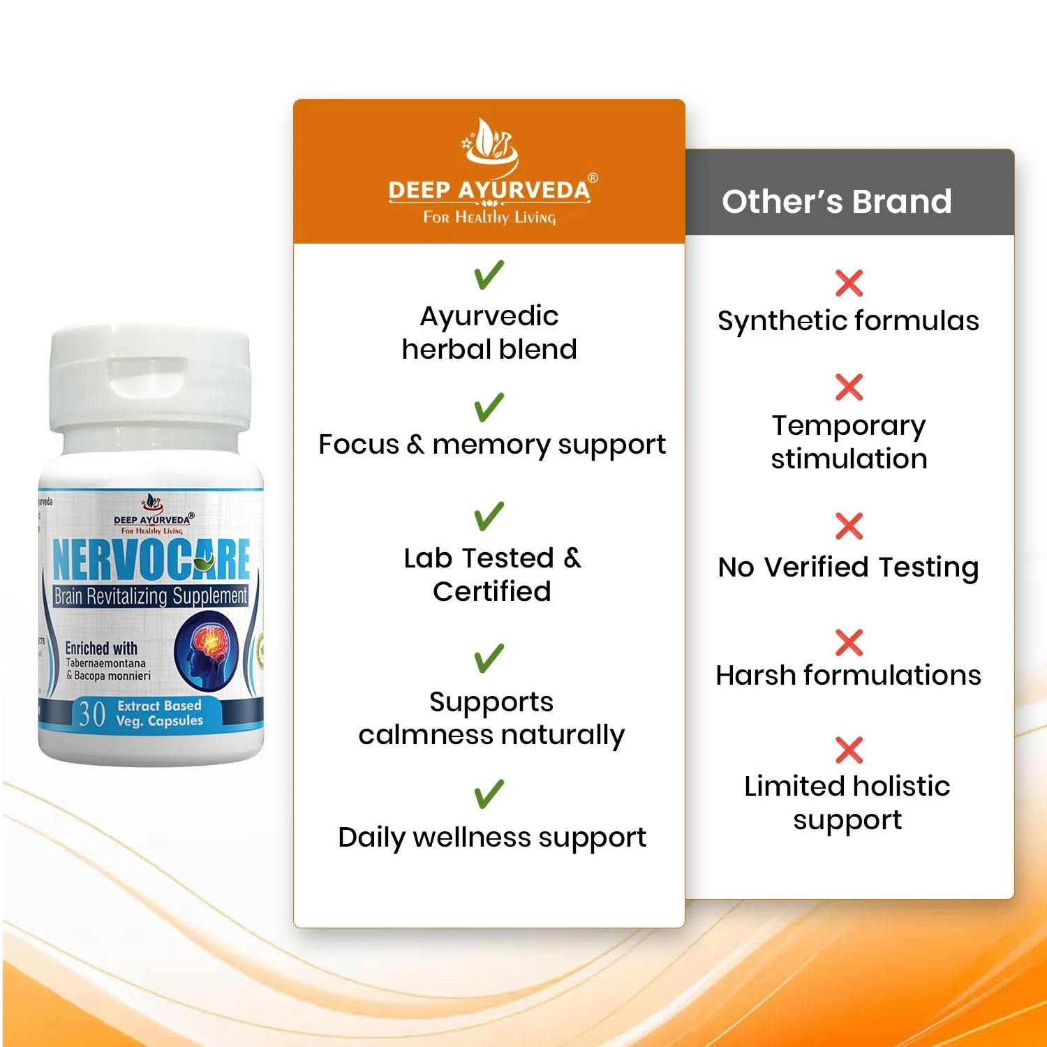 Deep Ayurveda Nervocare Veg Capsules | Brain & Nervous System Support | Natural Stress Reliever-2