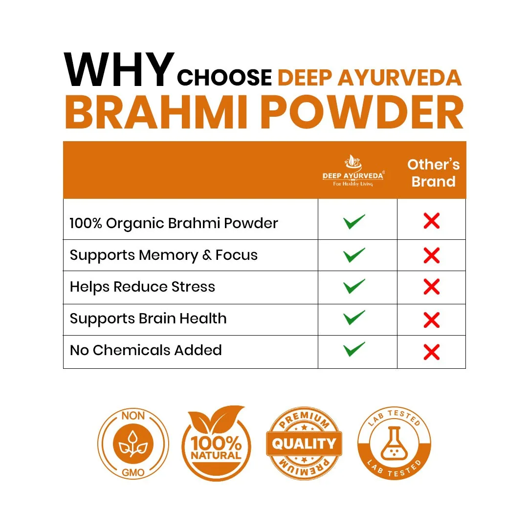 Deep Ayurveda Organic Brahmi Powder | Pure Bacopa Monnieri | Cognitive Support & Hair Nourishment-4