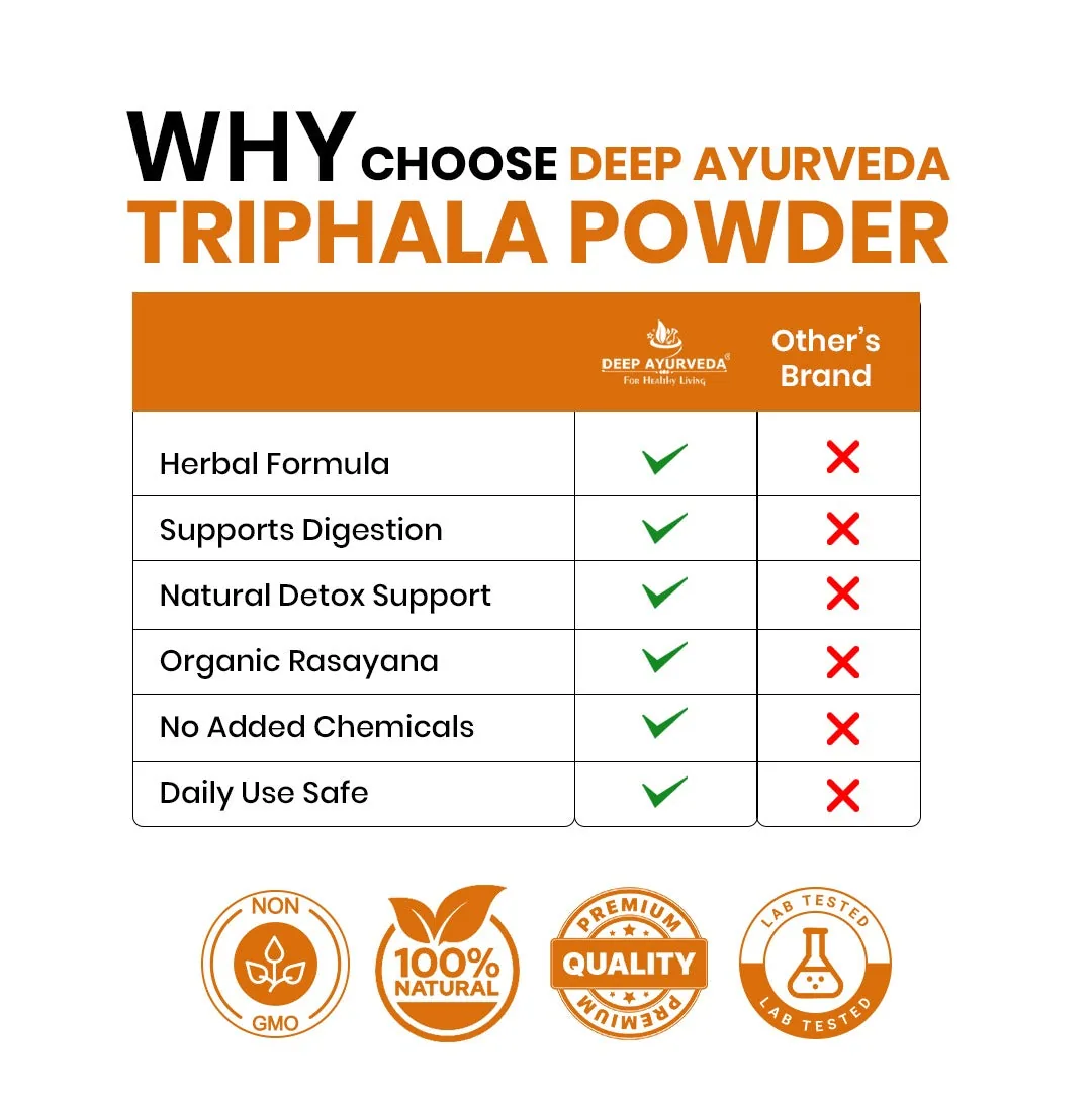 Deep Ayurveda Organic Triphala Powder | Ayurvedic Digestive Support | 100% Herbal Detoxifier-4