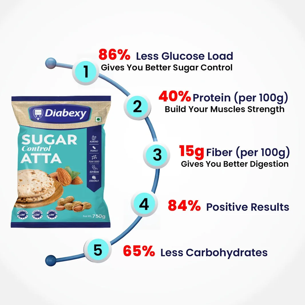 Diabexy Sugar Control Atta | Low Glycemic Load Flour | High Protein Diabetic Friendly Flour-4