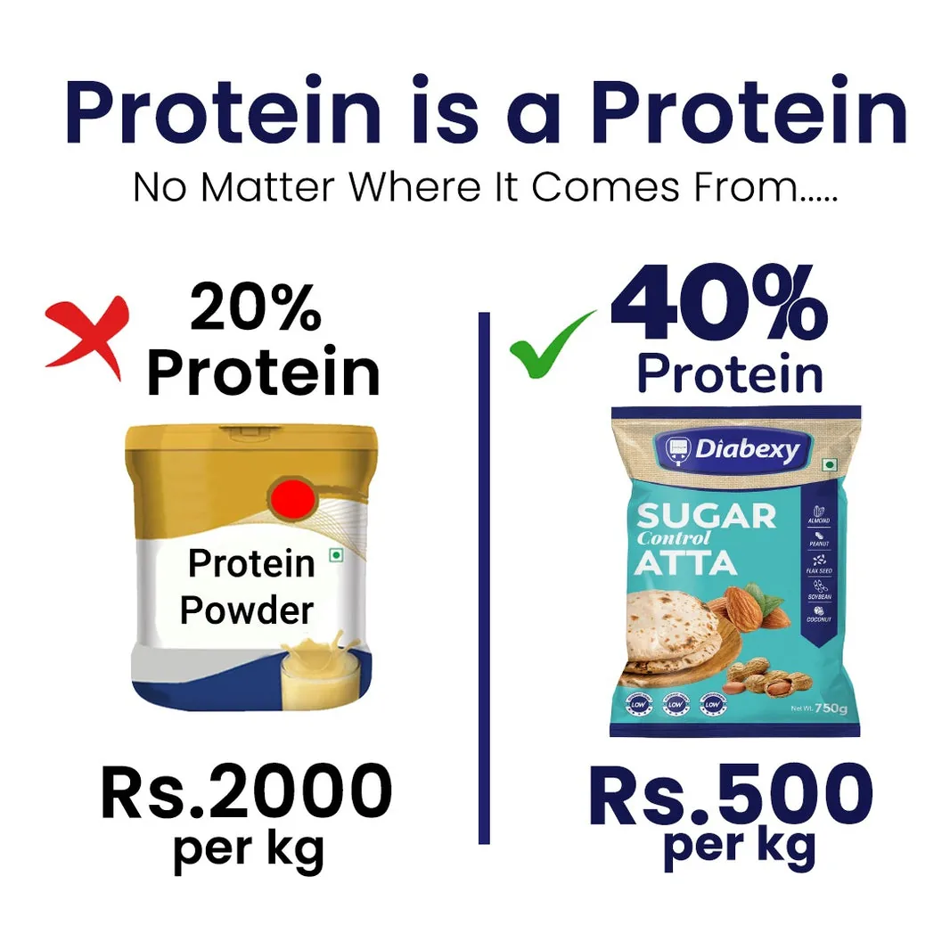 Diabexy Sugar Control Atta | Low Glycemic Load Flour | High Protein Diabetic Friendly Flour-5