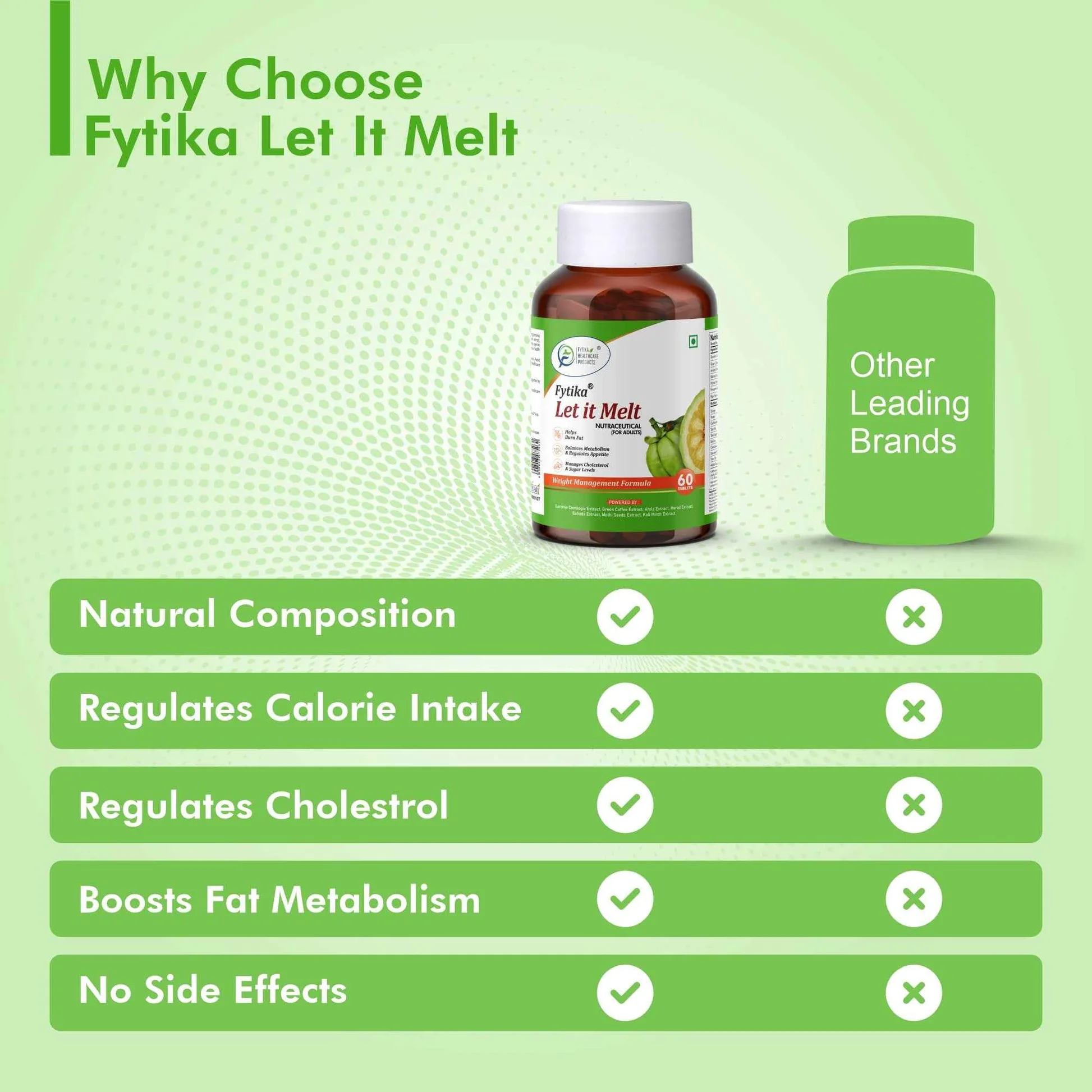Fytika Let It Melt Tabs | Ayurvedic Weight Management Supplement | Natural Metabolism & Appetite Support-8