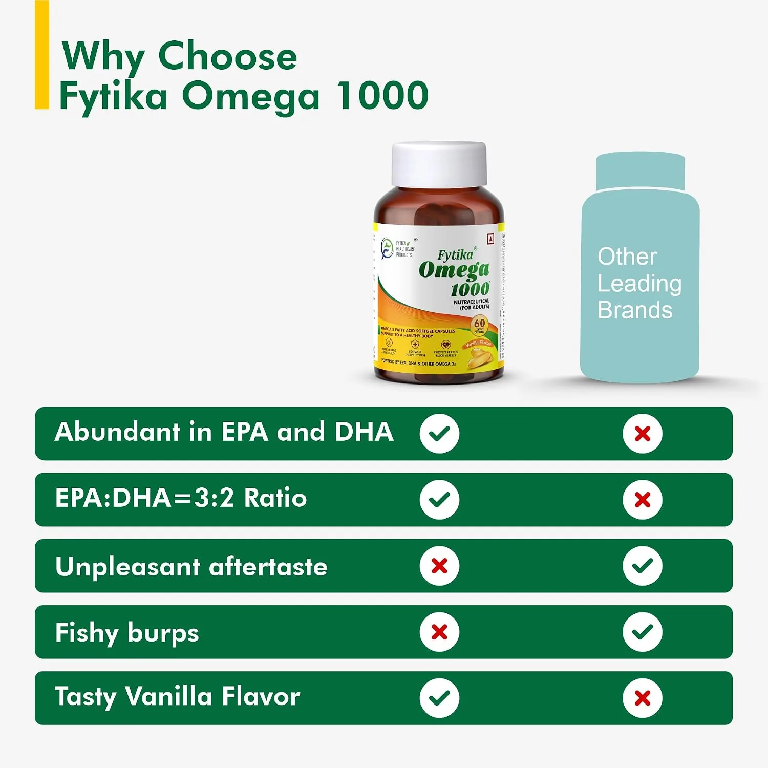Fytika Omega 1000 Capsules | Fish Oil Supplement | Heart, Brain & Joint Support-6