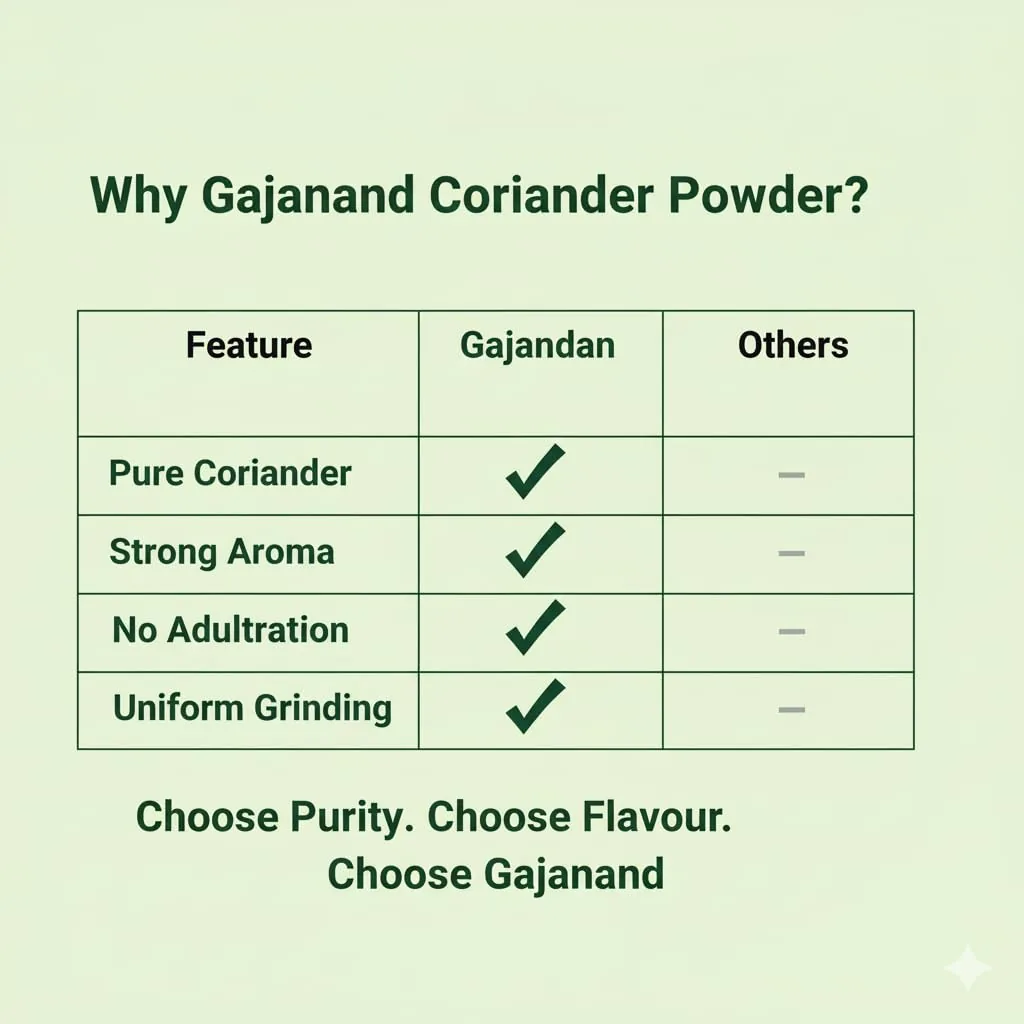 Gajanand Coriander Powder-5
