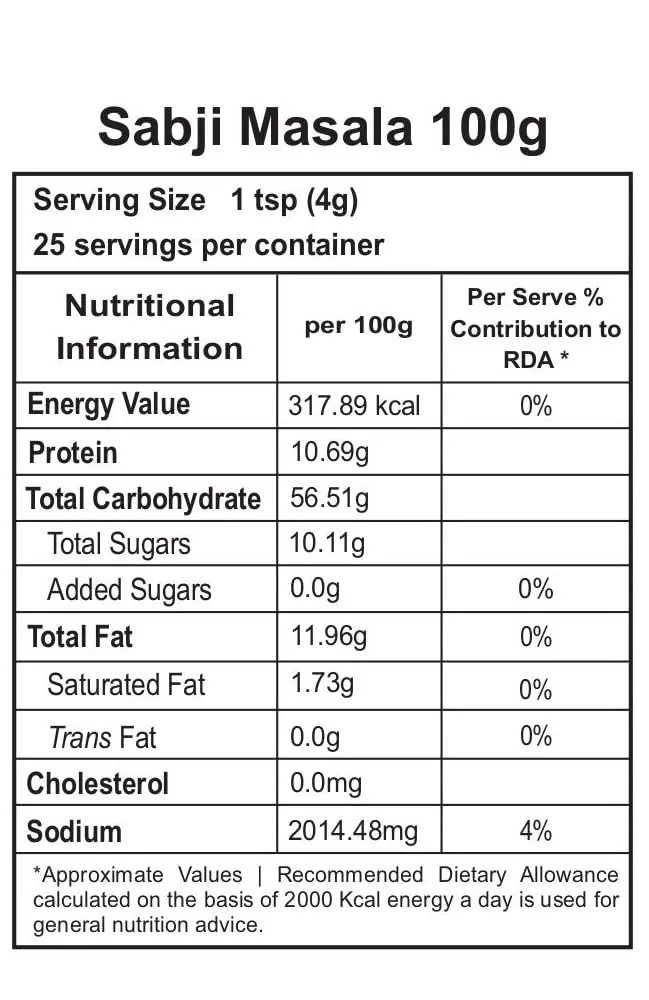 Gajanand Sabji Masala-3