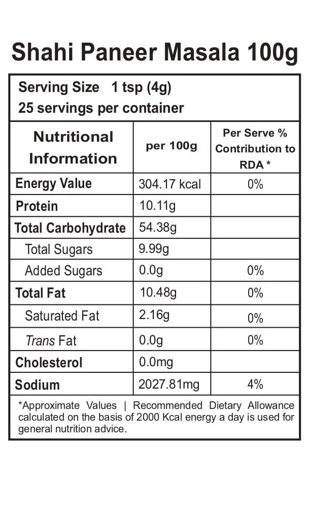 Gajanand Shahi Paneer Masala-3