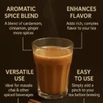 Gajanand Tea Masala